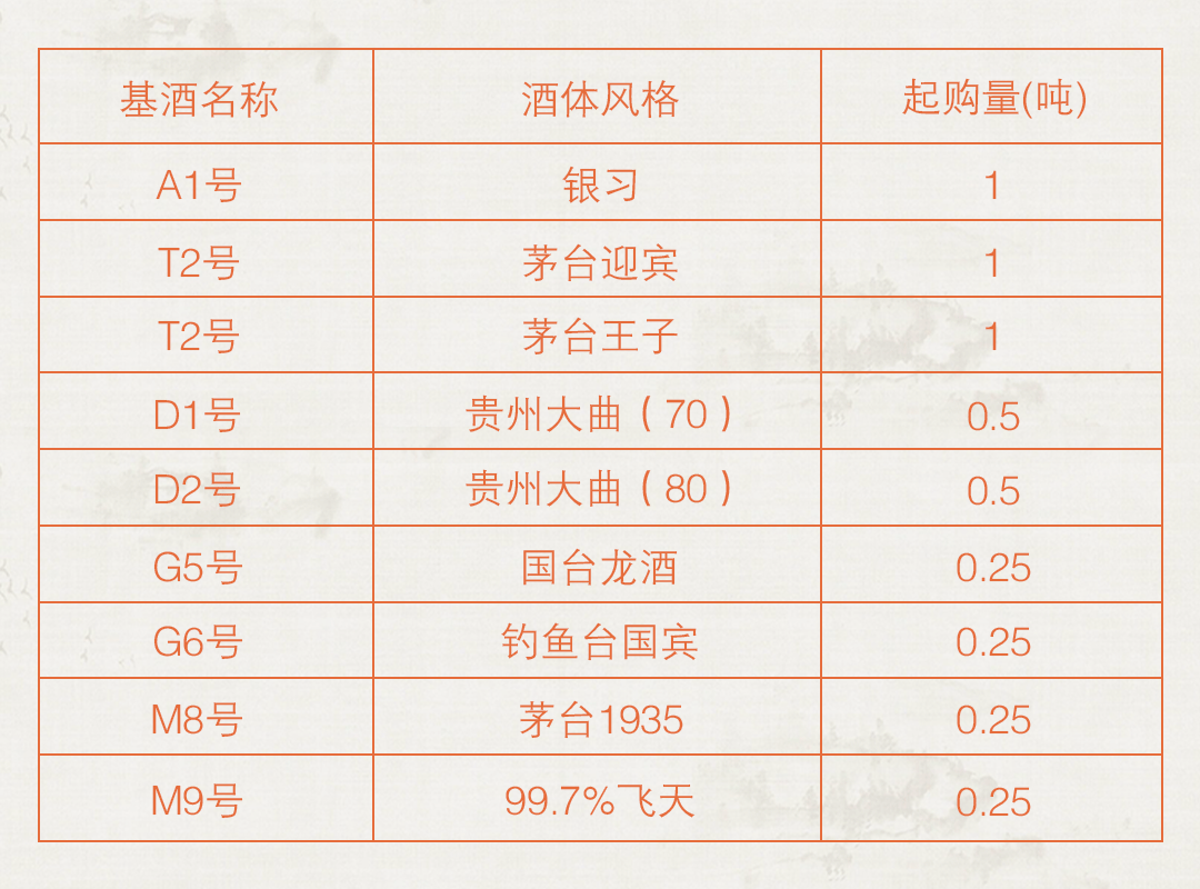 基酒系列.png